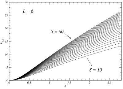 Figure 4: Long string limit. Logarithmic spin-dependence of the energy at ﬁxedg and increasingS.