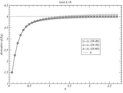 Figure 5: Long string limit. Best ﬁt results for the asymptotic derivative of the scaling function.