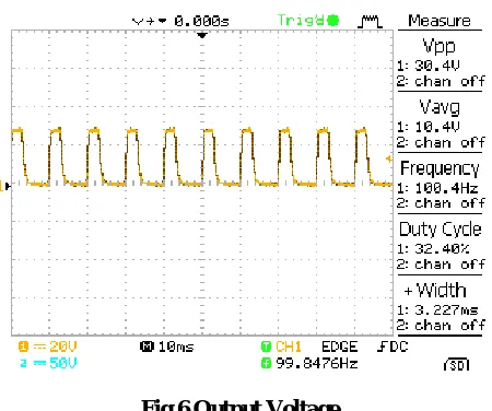 Fig 5 Gate Pulse to the proposed method 