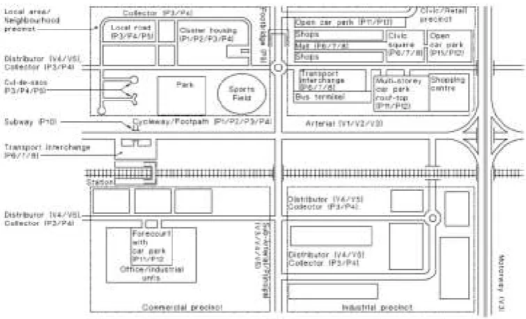 Figure 2:  Example road and public space types and indicative lighting categories 