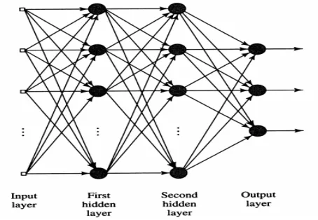 Fig. 2:  Sensor Identification using Neural Network  