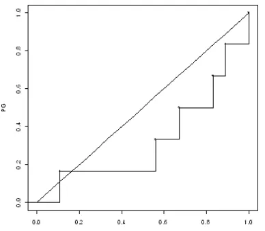 Fig. 1 – Illustration of constant proportions for  an FT-node AB as execution time accumulates 