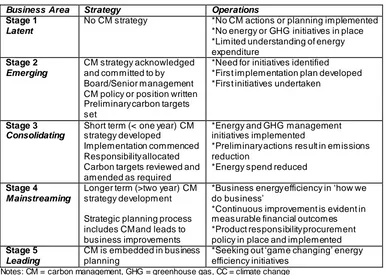 Table 2 Carbon Management Assessment Matrix
