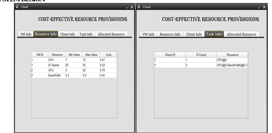 Figure 1: Input. Resource Allocation. And Task Information  