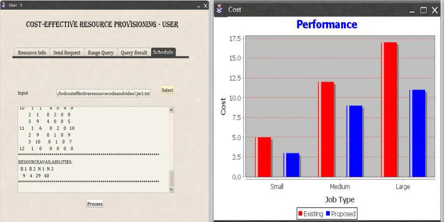 Figure 2: Checking Availability of Resource In User1 And Resource Information In Virtual Machine1  