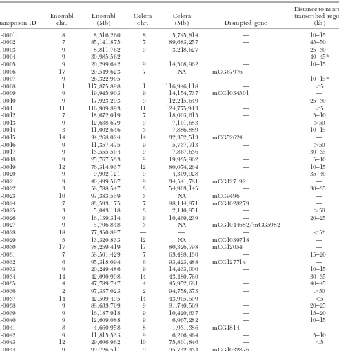 TABLE 1