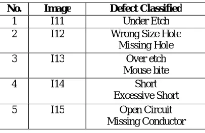 Table 2. Classified Defect Groups 