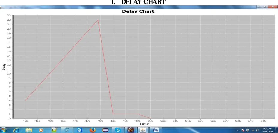Table 1 Simulation Parameters  Performance Results In this section, the performance of our protocol is compared with the existing method in terms of energy consumption, throughput and delay