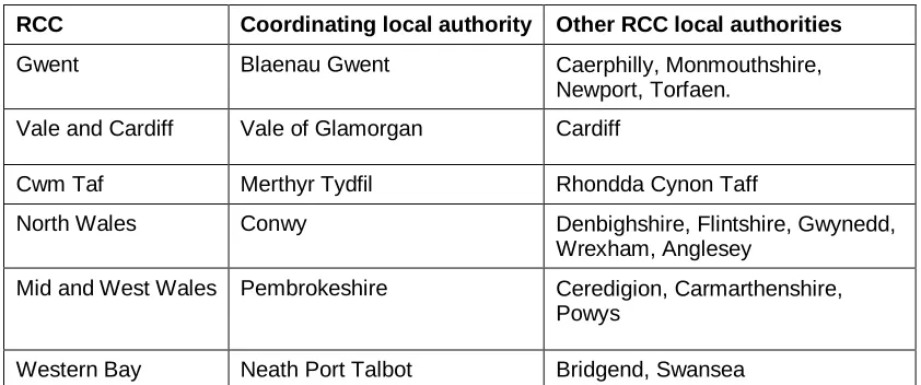 Table 2: Regional Collaborative Committees 