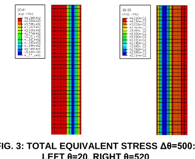 FIG. 3: TOTAL EQUIVALENT STRESS Δθ=500: LEFT θ=20, RIGHT θ=520 