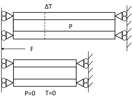 FIG. 4: PRESSURIZED TWO BAR 