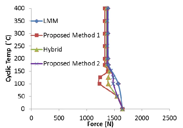 FIG. 6: RACHET BOUNDARY F/P=15 