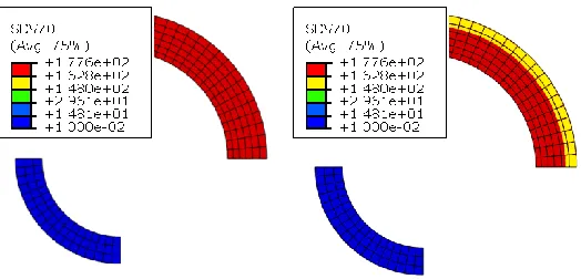 FIG. 8: MODIFIED YIELD STRENGTH F/P=20 Δθ=150˚C LEFT: HYBRID, RIGHT: PROPOSED METHODS 