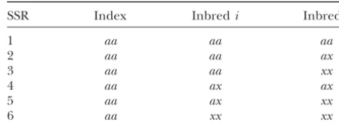 TABLE 1