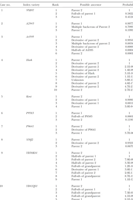 TABLE 3