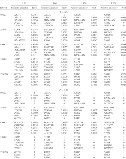 TABLE 4