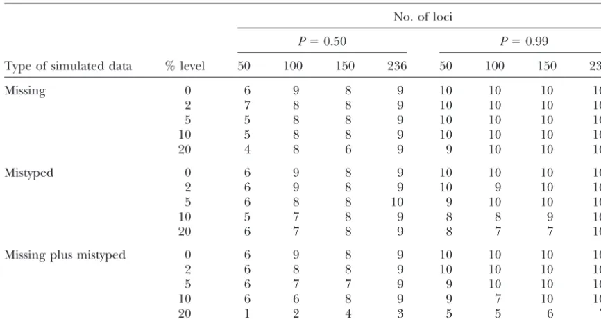 TABLE 5