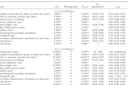 TABLE 1