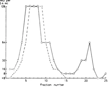 TABLE 2. Effect of trypsin treatment of different soluble components of adenovirus type 9