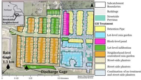 Figure 2. Study site area displaying boundaries, GSI treatment types, and gage locations