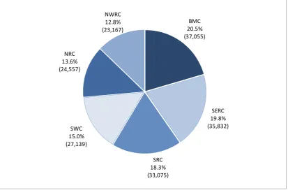 Figure 3: Proportion of all enrolments by FE college in 2013/14 