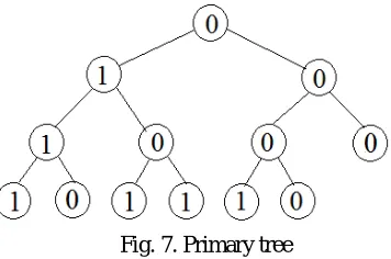 Fig. 8. Secondary string 