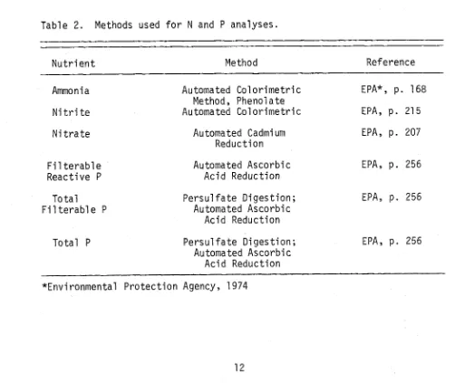 Table 2. Methods used for N and P analyses. 