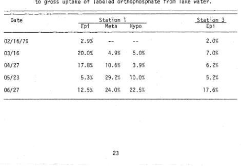 Table 5 .  