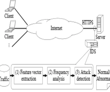 Fig 2: attacks detection 