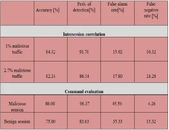 Fig 4:Detection capabilities 