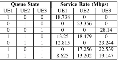 STABLE IIIMULATION PARAMETERS