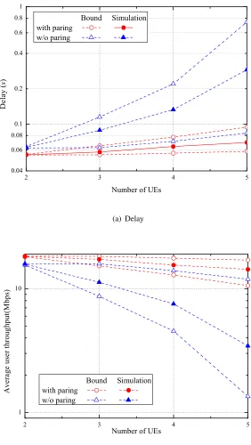 Fig. 6.Delay and average throughput performances of the systems with/without pairing.