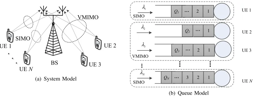 Fig. 1.Illustration of a VMIMO system.