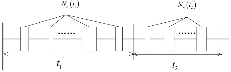 Fig. 3.Illustration of the Dynamic Flow with the Poisson distribution.