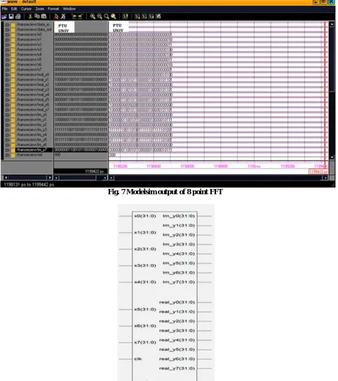 Fig. 7 Modelsim output of 8 point FFT 