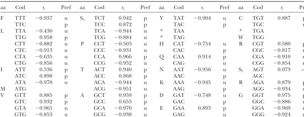 TABLE 1