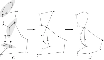 Figure 1. Contract edges connecting stable vertices, then replace unstable ver-tices by edges