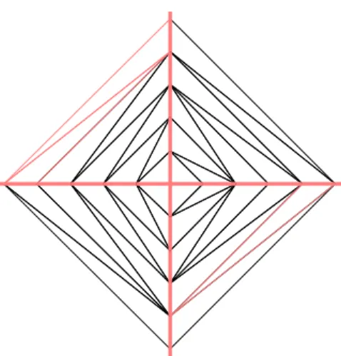 Figure 3.10: The empty mesh with bound- bound-ary