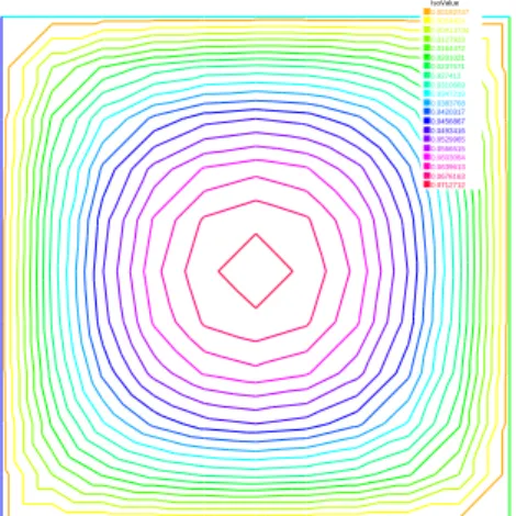 Figure 4.3: Isovalues of the solution