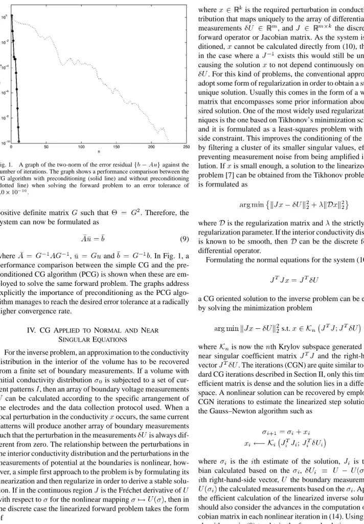 Fig. 1. A graph of the two-norm of the error residual fb 0 Aug against the number of iterations