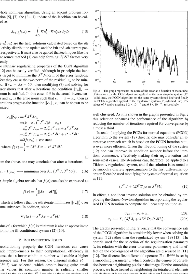 Fig. 2. The graph represents the norm of the error as a function of the number of iterations for the CGN algorithm applied to the near singular system (12) (solid line), the PCGN algorithm on the same system (dotted line) and finally the PCGN algorithm app