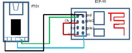 Fig. 4. ESP-XX. 