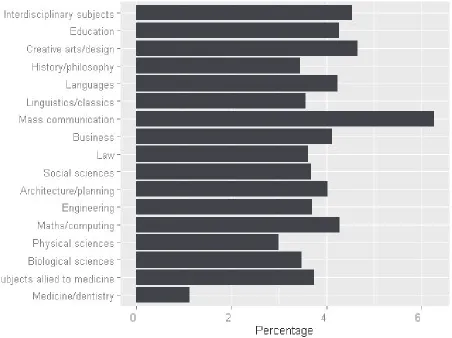 Figure 12 Probability of dropping out of HE between stage 1 and stage 2 by subject 