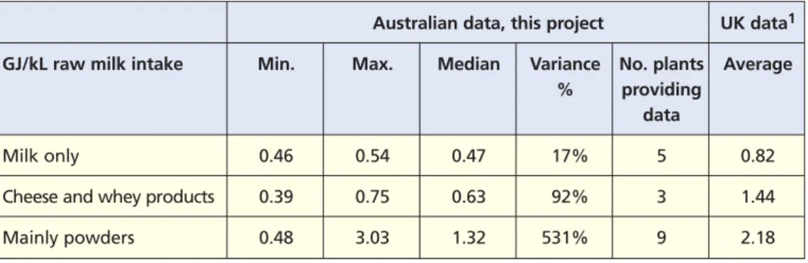 Table 4.2 Total energy use — electrical and thermal
