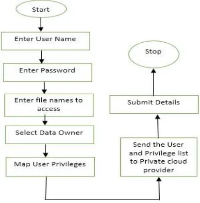 Fig 3. Whole system overview  