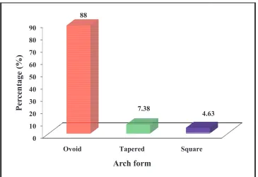Table-6: Mean intercanine width of patients 6: Mean intercanine width of patients 