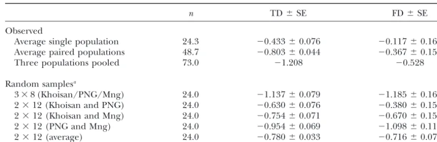 TABLE 4