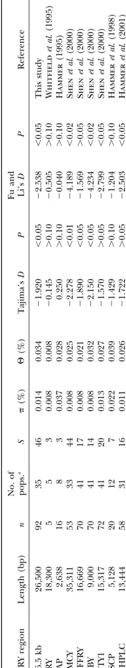 TABLE 1