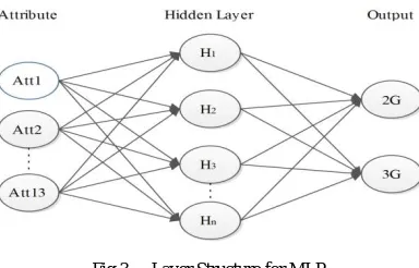Fig 4.  Work Flow Diagram for MCDR using TSCDM Approach 