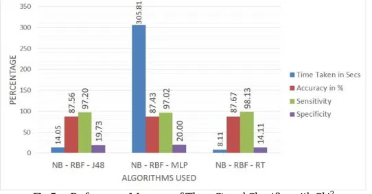 TABLE 2.  Churn Prediction and Rank based on Churn 